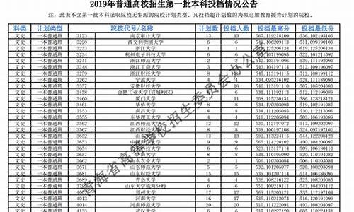 青海高考投档线_青海高考投档线是多少分