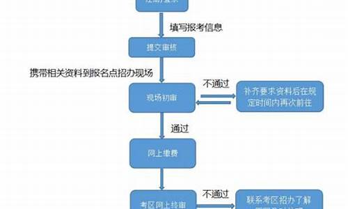 青海高考新规_青海高考新规定