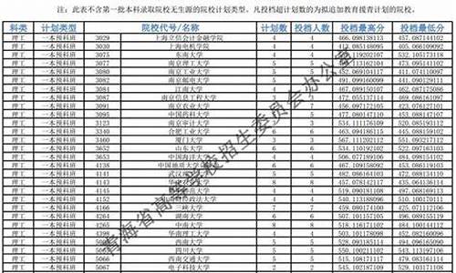 2021青海本科录取批次时间,青海高考本科一批录取时间