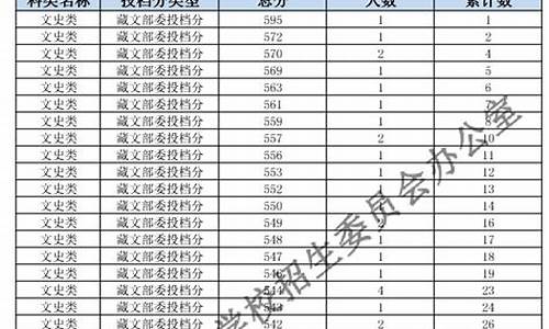 青海高考藏文班分数线什么意思,青海高考藏文