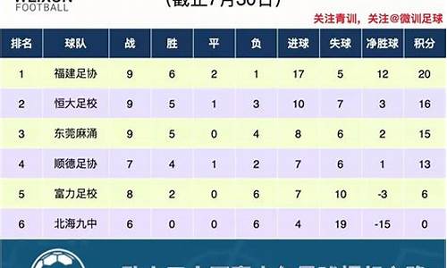 青超联赛u13-青超联赛u16华东