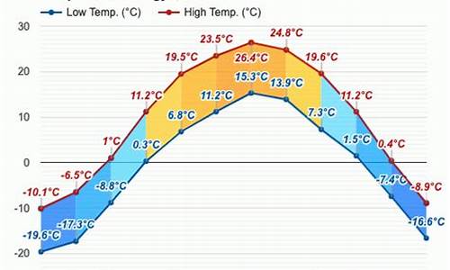 靖宇县天气预报40天查询结果_靖宇县天气预报40天