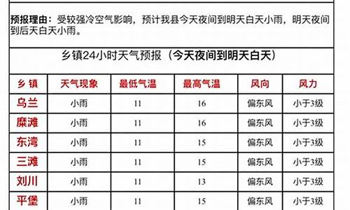 靖远天气预报15天_靖远天气预报15天天气情况