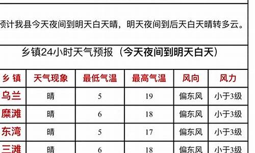 2345靖远天气预报_靖远天气预报15天