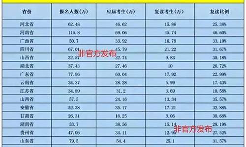 2020年静宁高考喜报_静宁高考2017人数