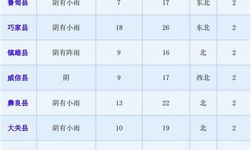 静海区二十四小时天气预报_静海区二十四小时天气预报15天