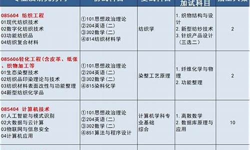 非全日制研究生_非全日制研究生报考条件与要求