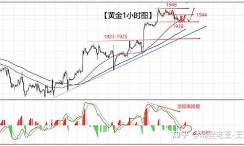 非农数据出来后黄金走势都是规律的吗_非农前夕金价是多少