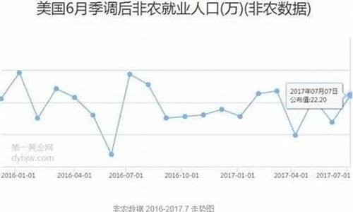 非农不及预期黄金还跌_非农前预热金价预测