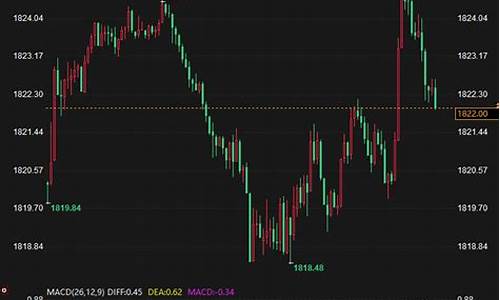 非农引发金价合理吗_非农数据出来后黄金走势都是规律的吗