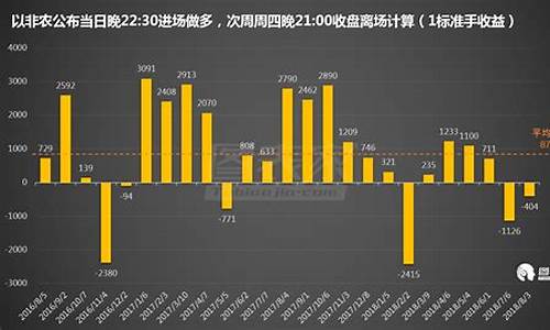 非农数据下周金价会上涨吗_非农数据下周金