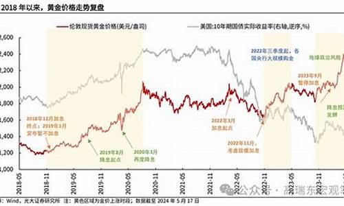 非农数据与金银的利好_非农数据与金价的关系