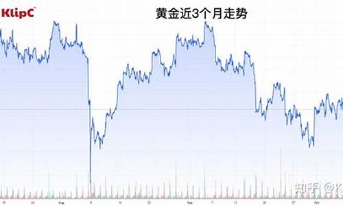 非农数据爆冷金价_非农公布后黄金走势