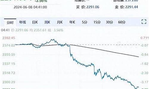 非农数据金价多少_非农数据黄金