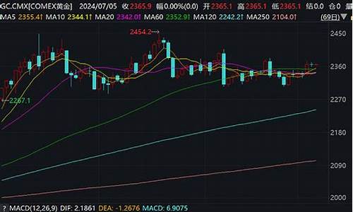 非农数据金价未来走势_非农数据最新消息对贵金属的影响