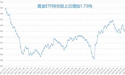 非农碾压金价跳水_非农后现货黄金走势