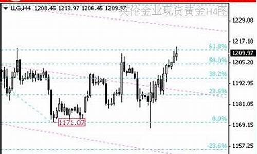 非农能否挽回英伦金价_非农对金价的影响