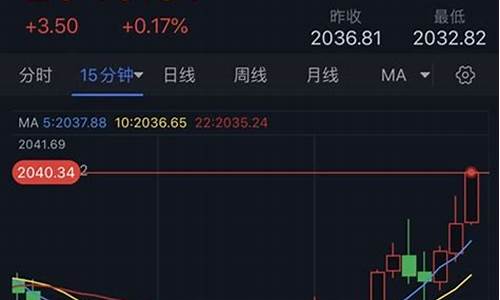 非农行情与金价关系怎么样_非农行情与金价