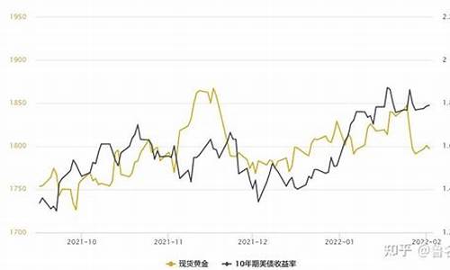 非农现货黄金现状_非农表现不佳支撑金价