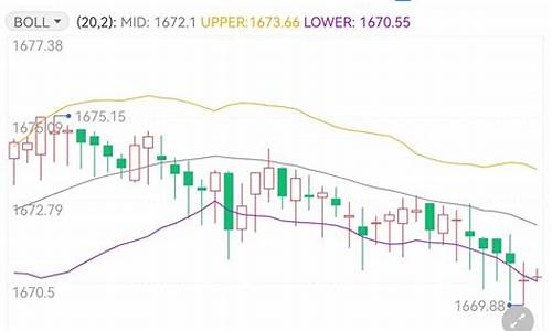 非农金价下跌的原因是什么_非农金价下跌的原因