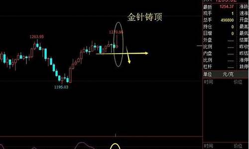 非农金价为何不涨_非农 金价