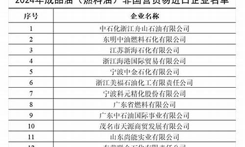 2021年非国营原油贸易配额_非国营贸易燃料油价格