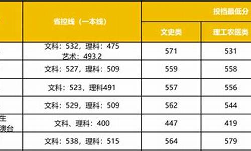 非新高考地区_非新高考地区有哪些