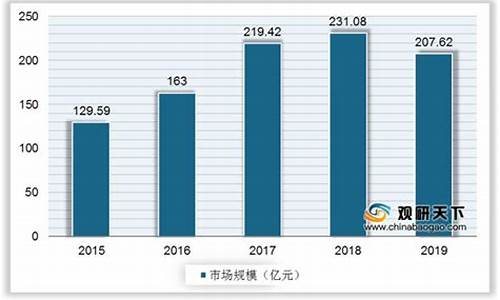 非晶合金价格走势分析_非晶合金价格走势