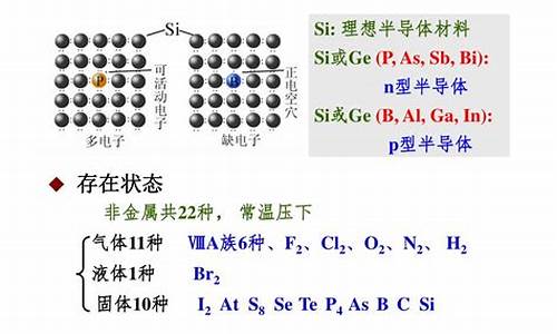 非金属单质定义_非金属单质定义是什么