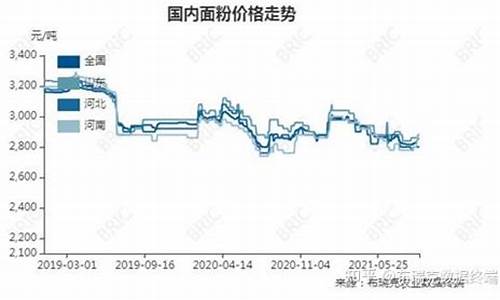 面粉期货今日行情(生猪期货今日行情)_https://www.cangshenghg.com_北交所_第1张