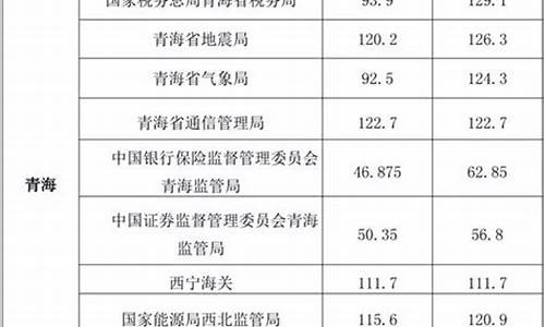 面试有没有最低分数线,面试最低分数线是什么意思