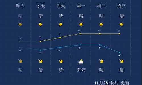 鞍山天气24小时查询_鞍山24天气预报