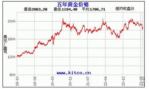 鞍山当前金价价格_今日鞍山金价多钱一克