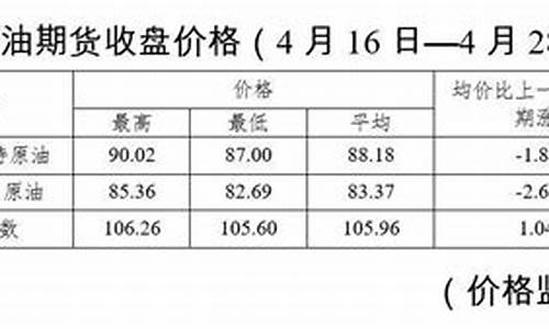 鞍山油价降价通知_鞍山油价降价通知今天