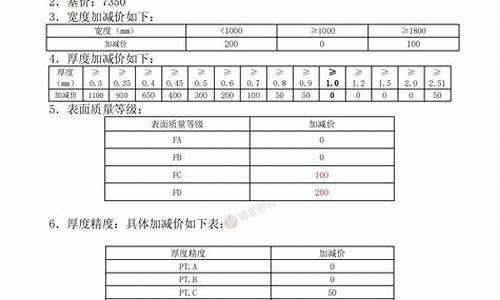 鞍钢公积金比例_鞍钢公积金价格表