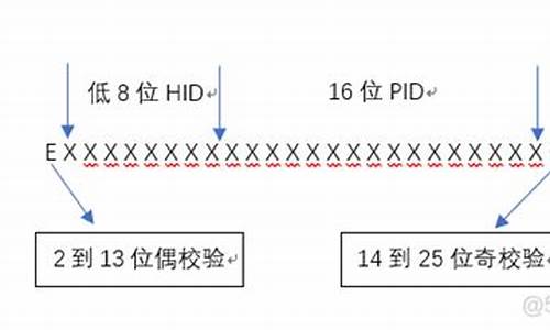 韦根26与韦根34-韦根vs梳士贝利