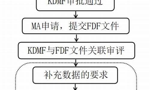 韩国药品注册-韩国原料药注册流程