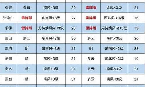 韩城天气预报一月份_韩城天气预报一月