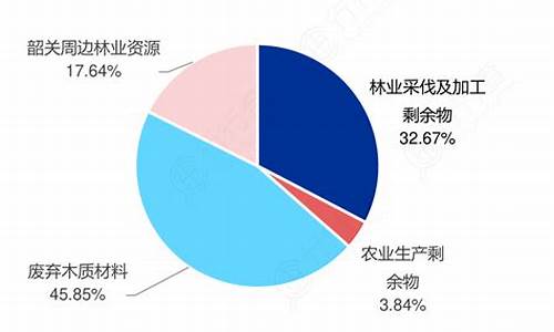 韶关环保工业燃料油价格_韶关环保工业燃料油价格是多少