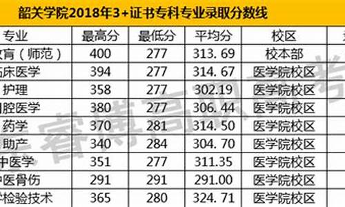 韶关高考分数线,韶关高考分数