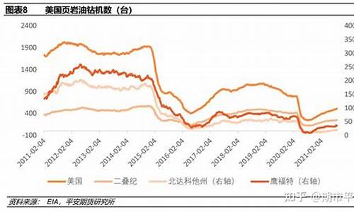 页岩油 油价_页岩油价什么时候恢复