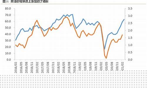 页岩油价最新行情走势_页岩油价最新行情
