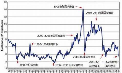 页岩油价还会跌吗今天_页岩油价还会跌吗