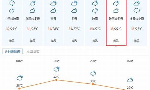 顺德一周天气预报15天_顺德一周天气预报15天情况分析表