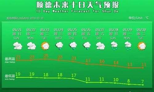 顺德今晚天气预报_顺德今晚天气预报查询