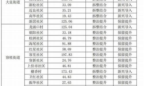 顺德大良98号油价_顺德今天油价多少钱一升92