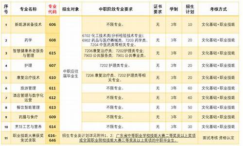 顺德高考600分以上人数-顺德高考几分