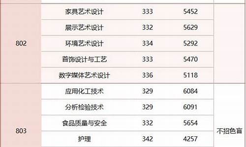 顺德高考录取_顺德普高分数线