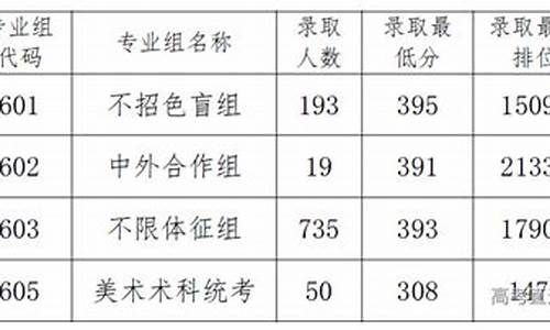 顺德高考情况,顺德高考情况查询