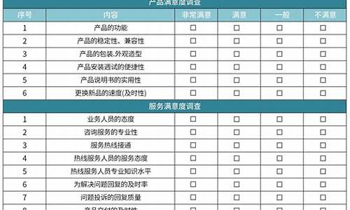 顾客满意度调查报告的摘要_顾客满意度调查报告